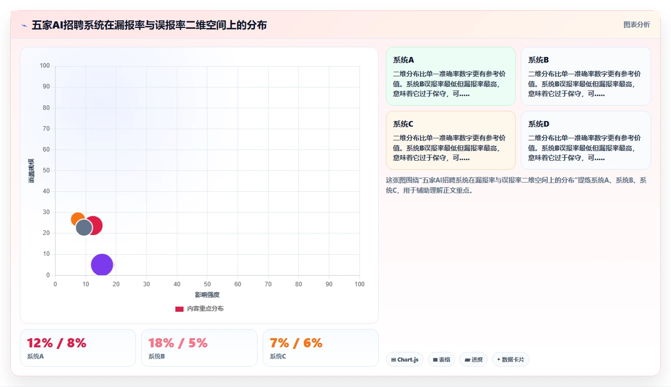 AI人事系统AI招聘专员平台的选购标准