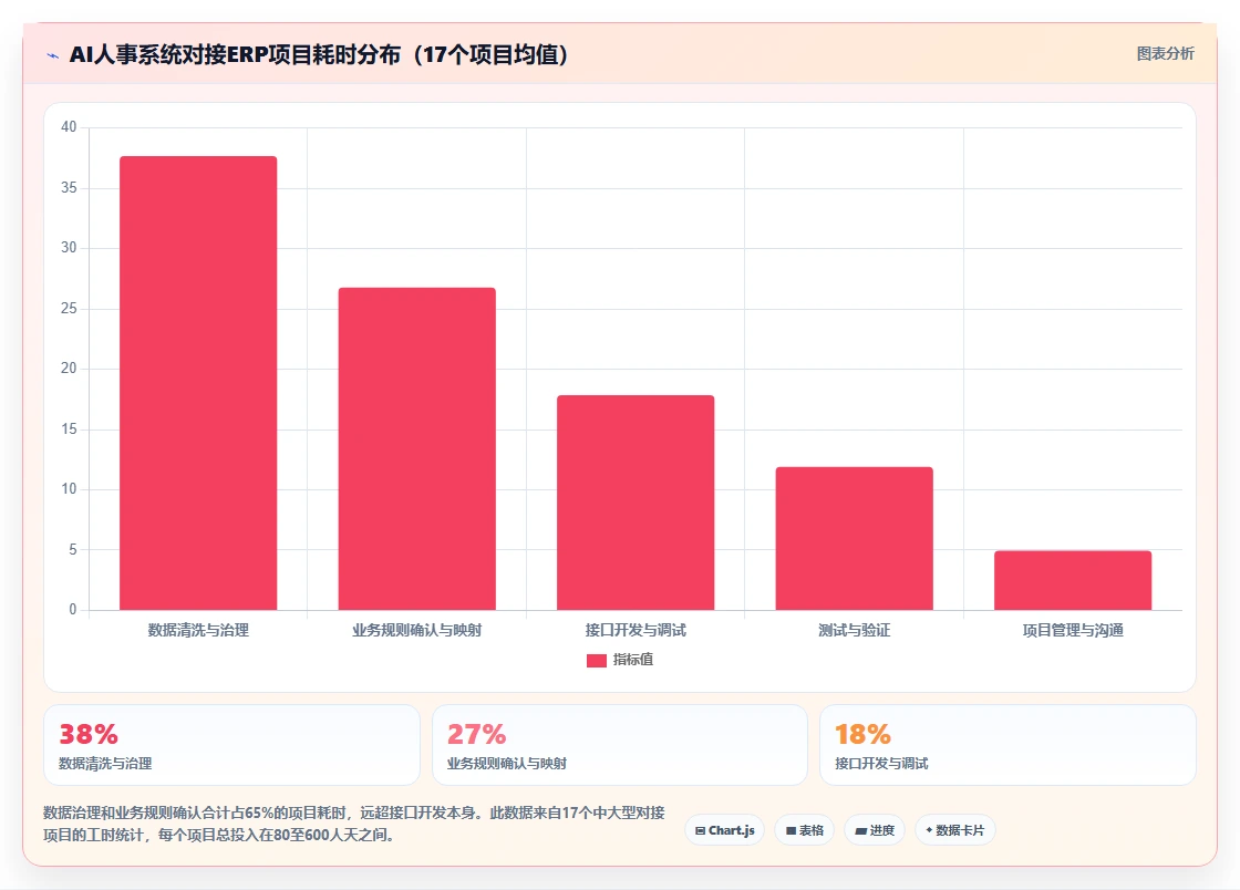 AI人事系统对接ERP系统的技术方案