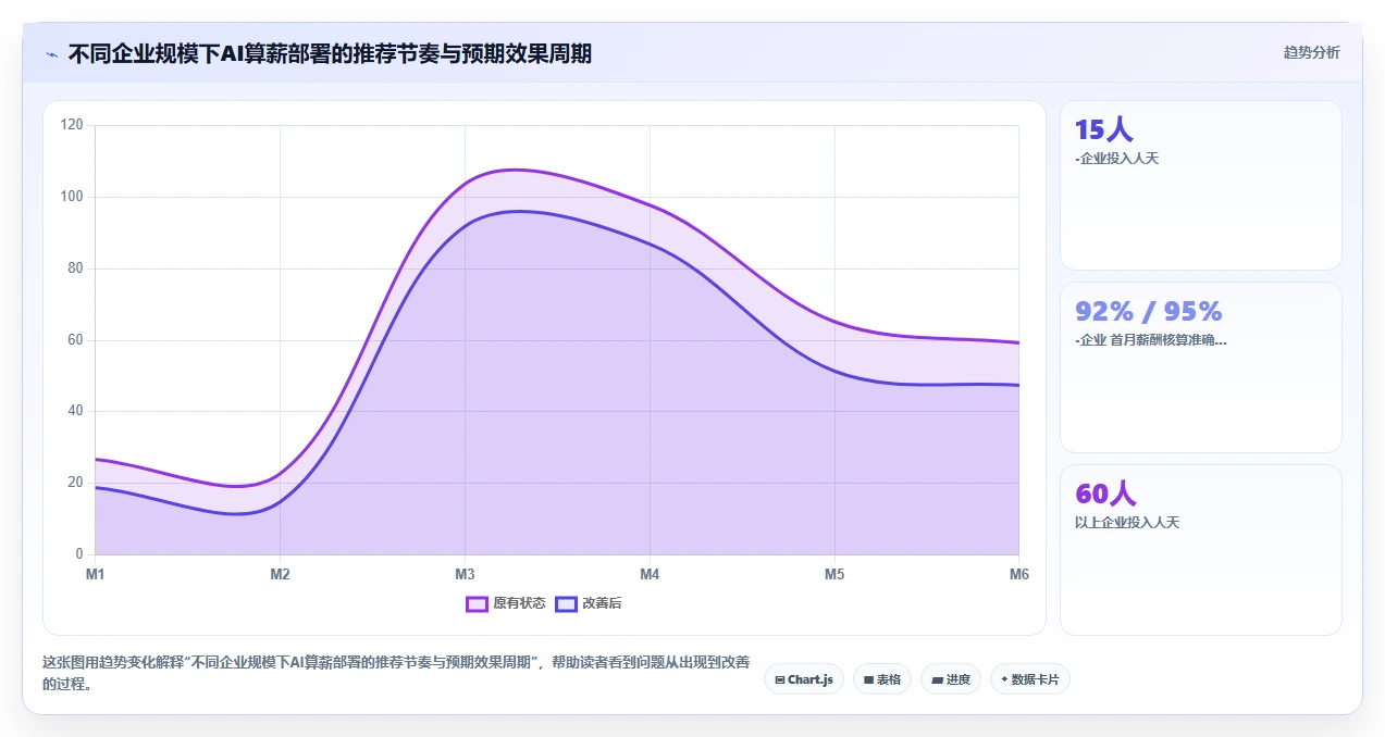 AI人事系统怎么处理复杂算薪规则