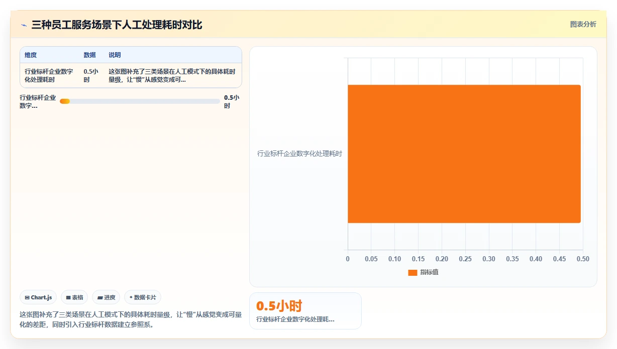 如何通过人力资源数字化系统解决员工服务响应慢的问题