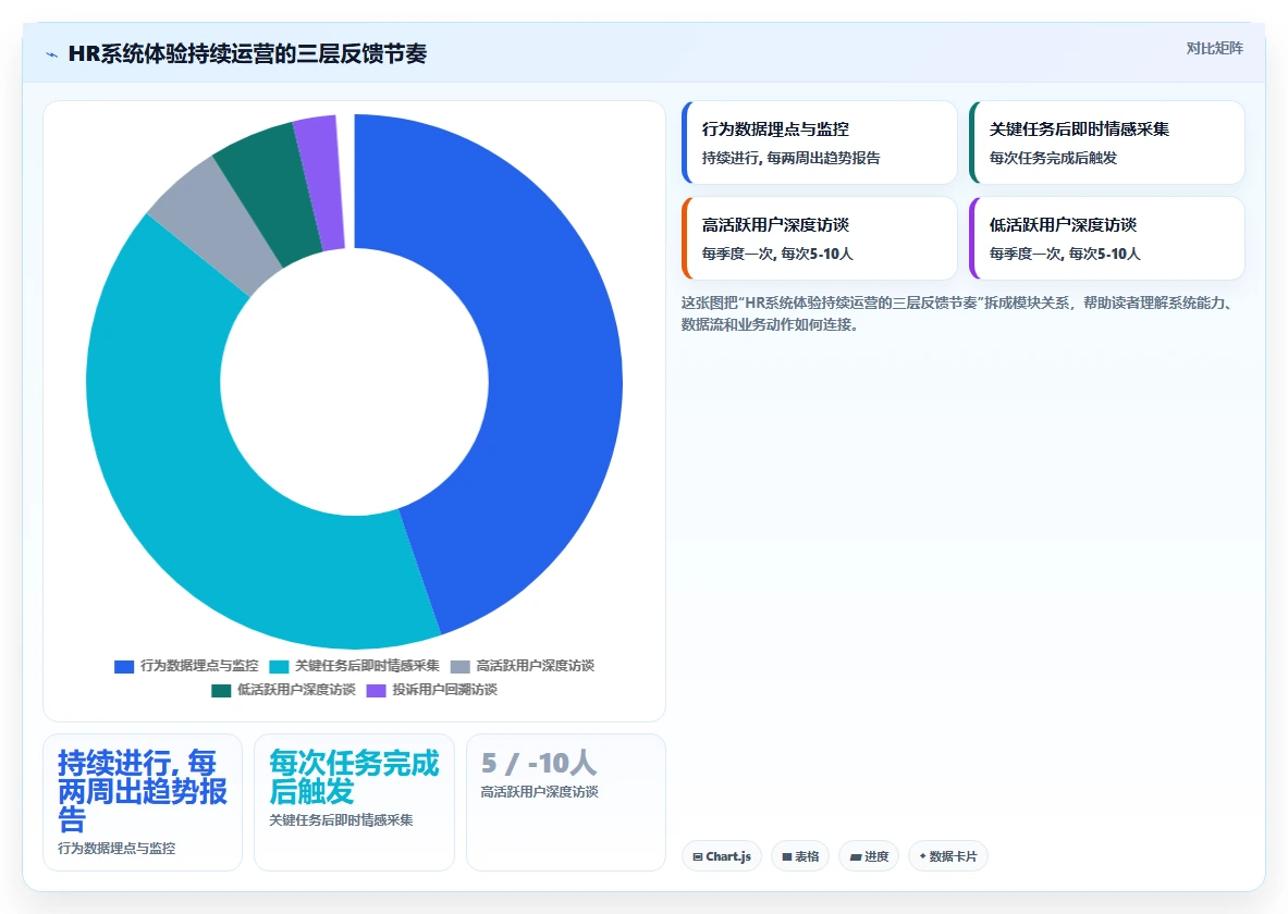 提升员工体验的智能HR系统设计指南