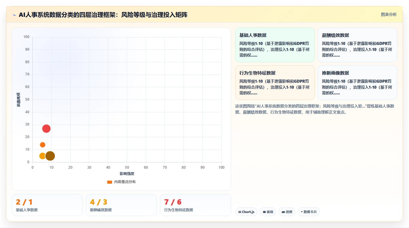 出海企业AI人事系统GDPR合规落地细节