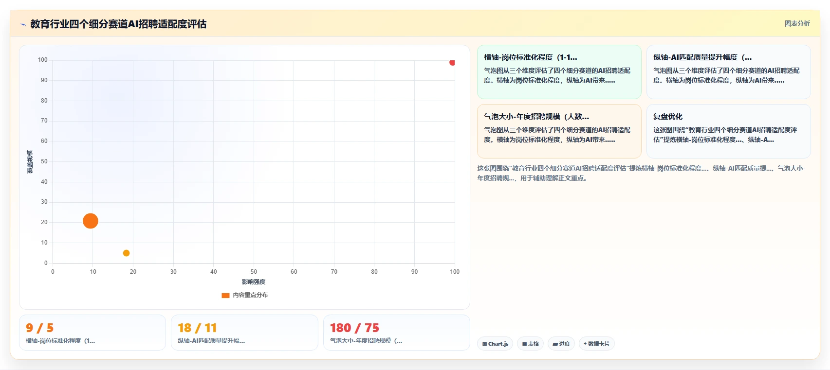 教育行业AI招聘专员最佳实践