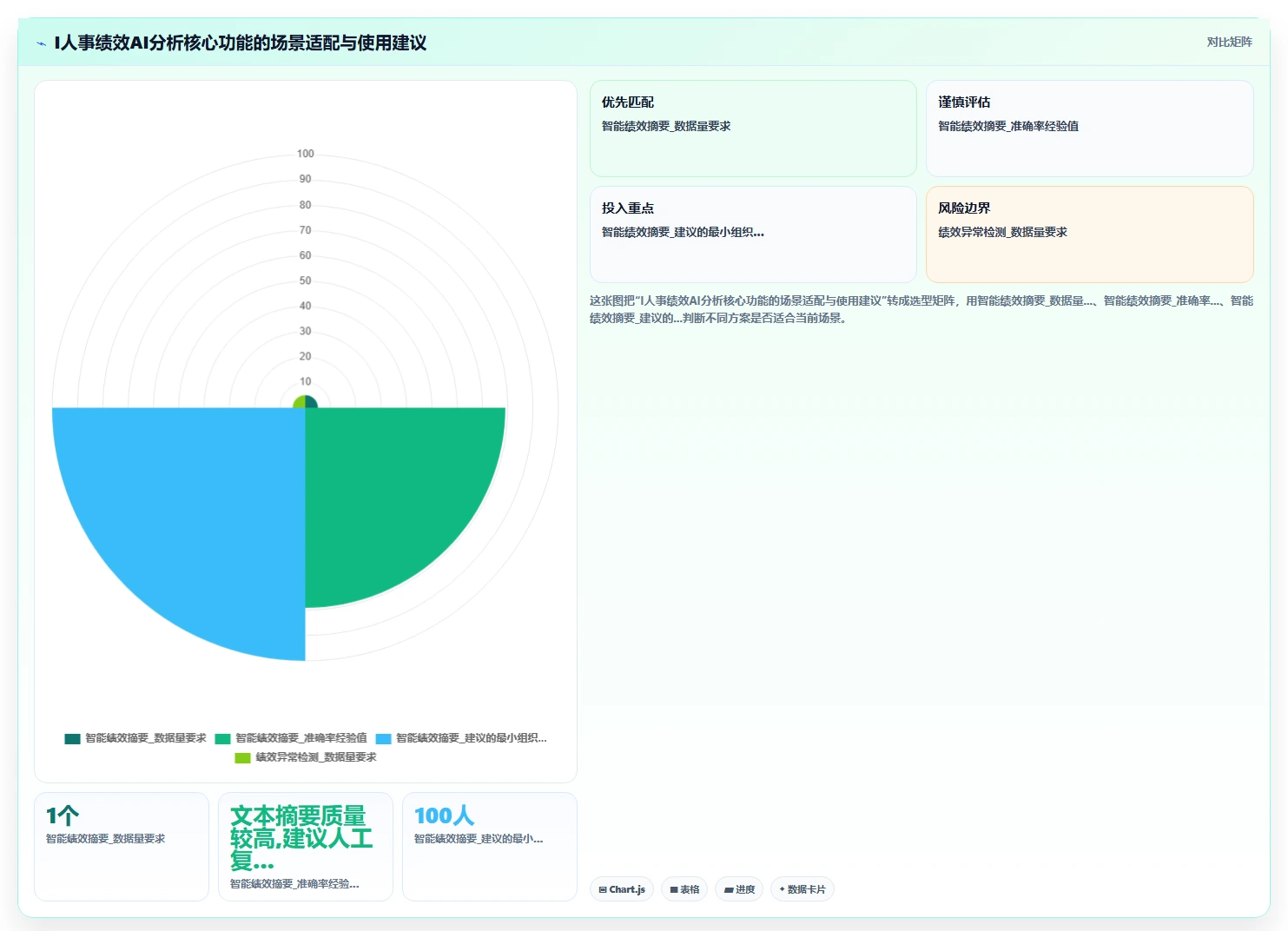 AI人事系统解决绩效数据分析难
