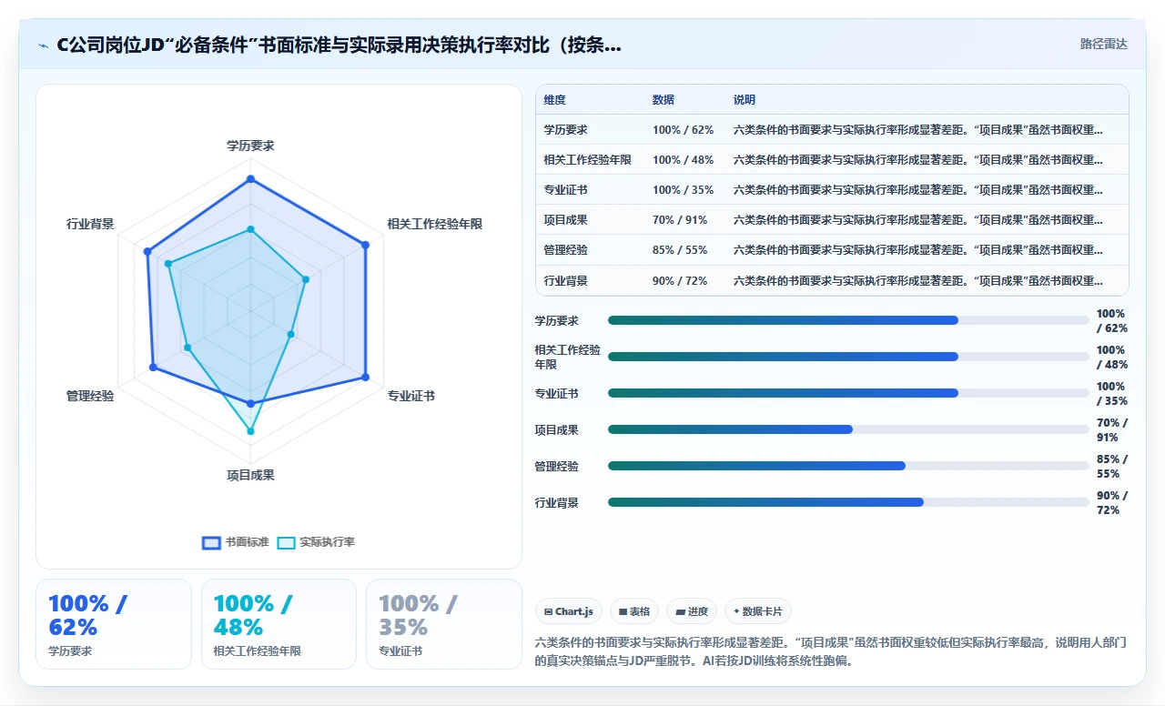 AI人事系统招聘流程再造成功案例汇编