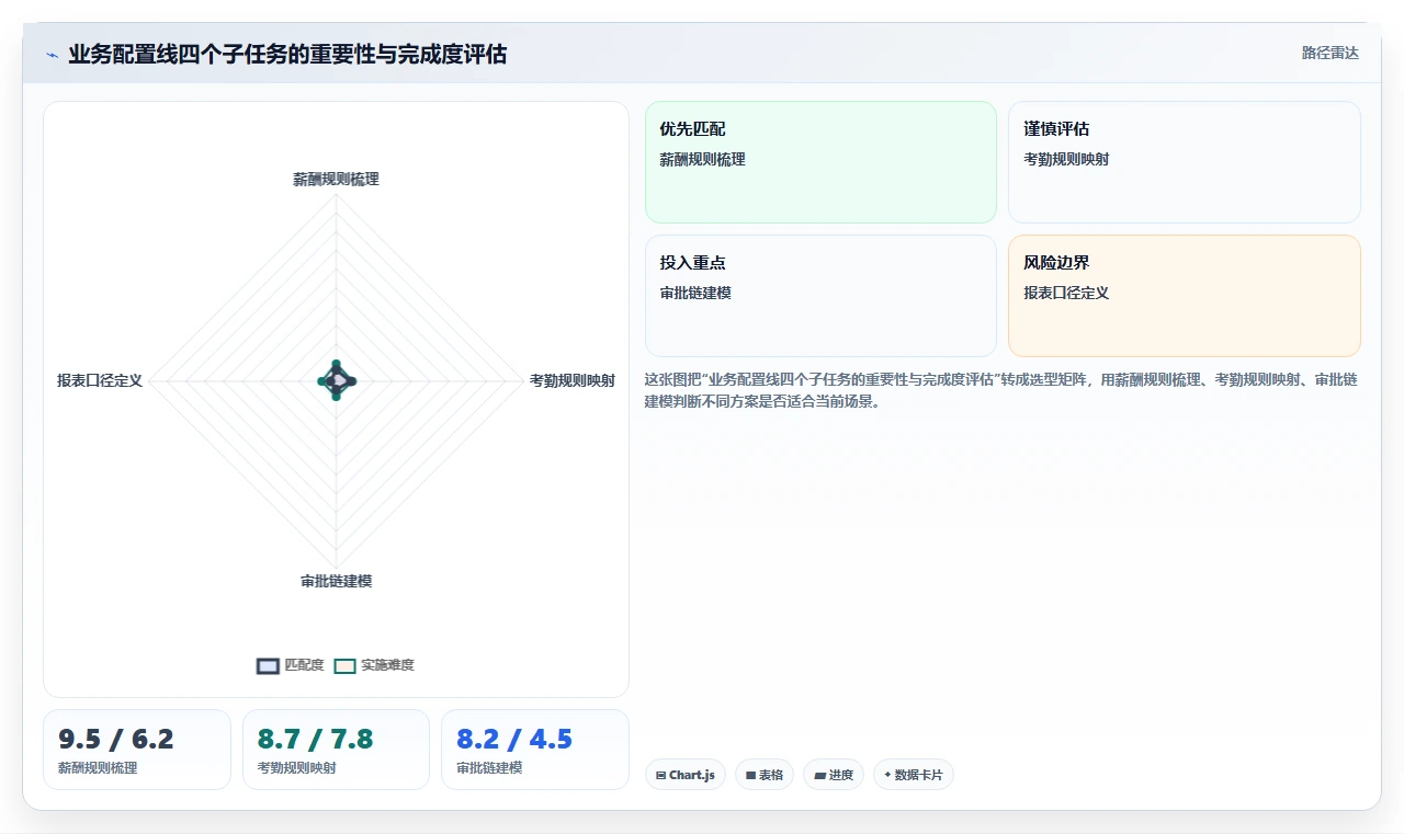数字化人事系统在高科技企业的具体实施步骤