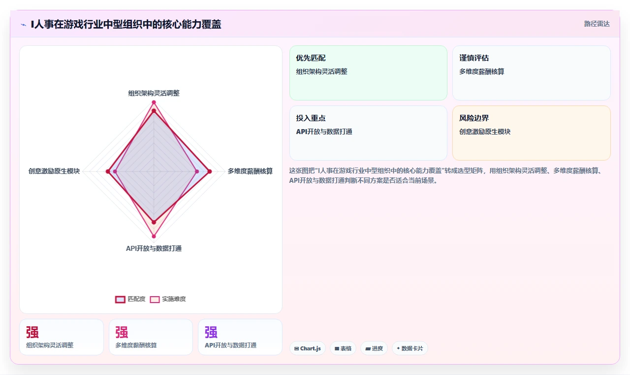 游戏公司AI人力资源系统创意人才激励