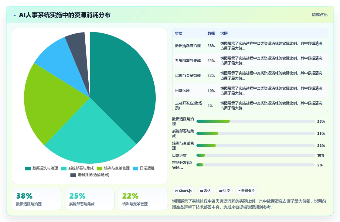 AI人事系统在教育行业的实践经验