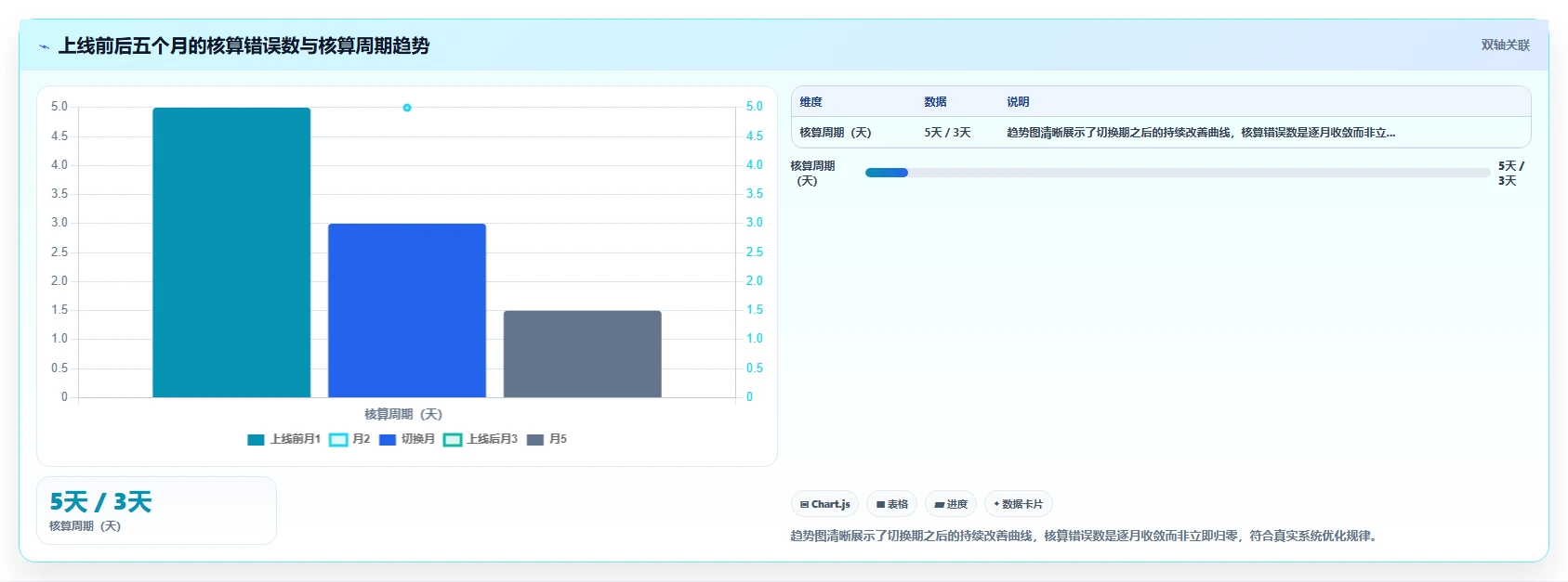 AI人事系统如何自动核算复杂薪酬