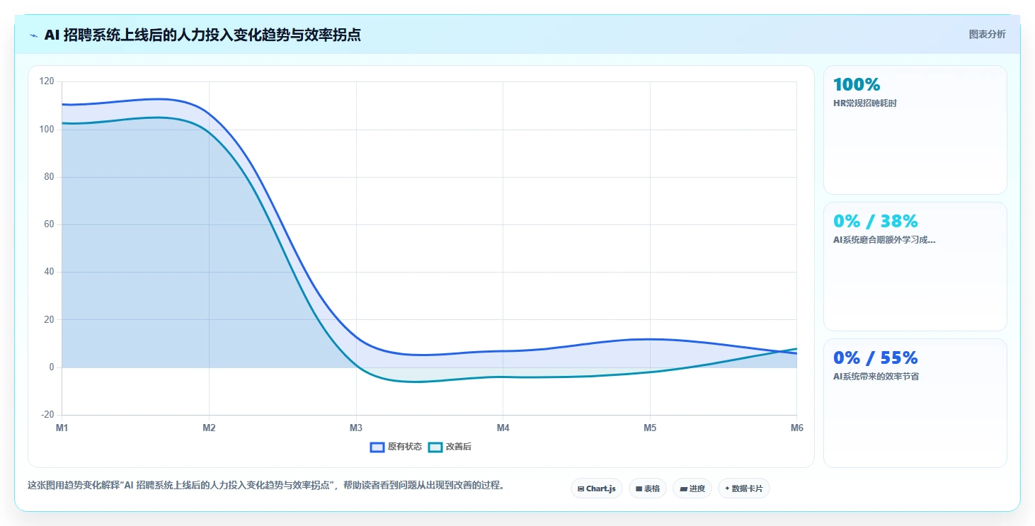 AI人事系统招聘模块智能筛选简历实测
