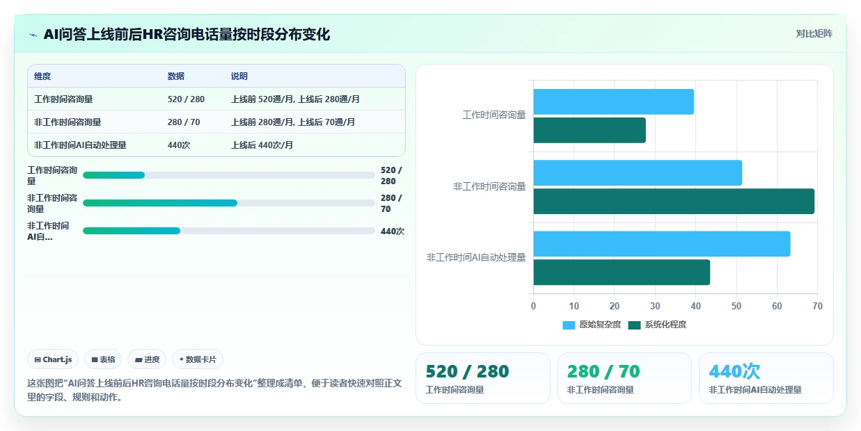 AI人事系统实现员工服务知识库智能问答