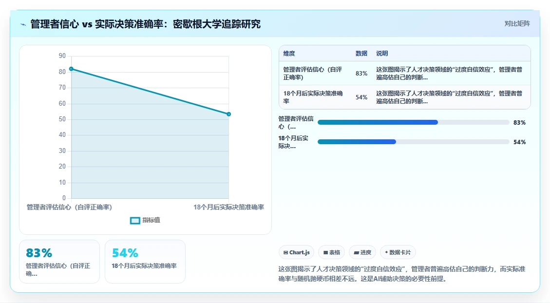 AI人事系统如何辅助管理者进行人才决策