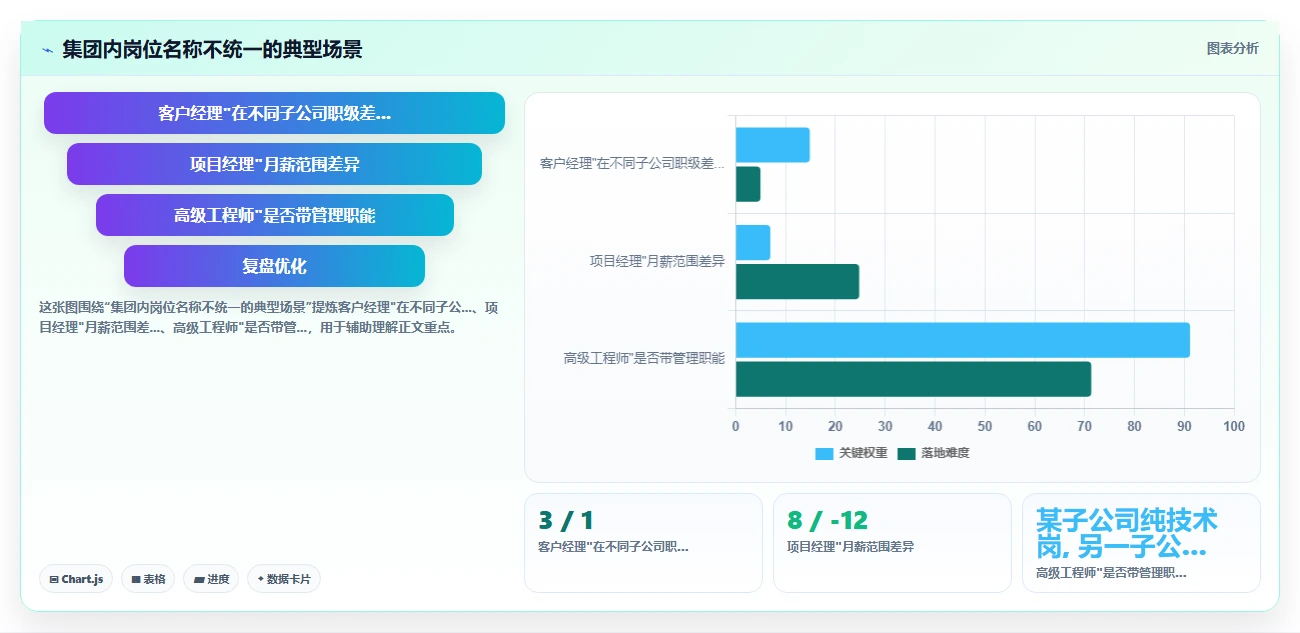 集团型公司统一部署AI人事系统的分步策略