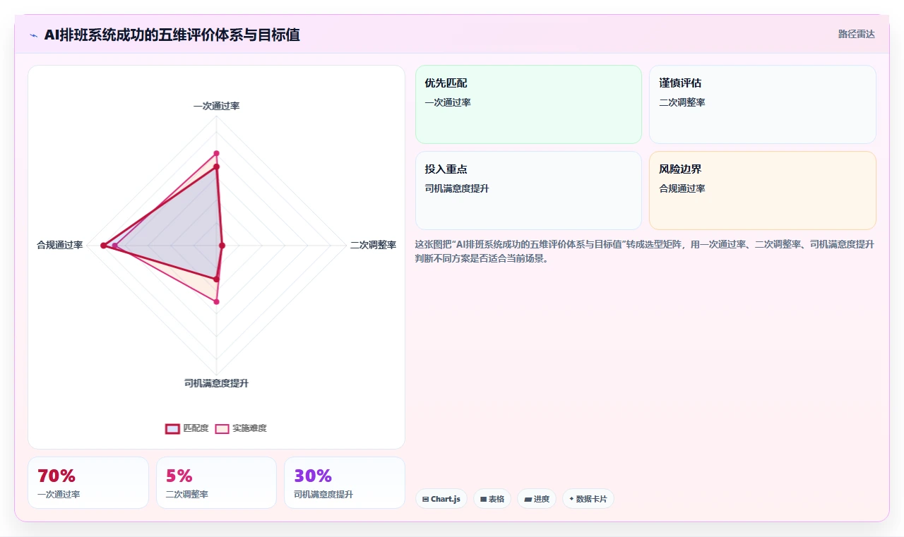 物流企业AI人事系统末端调度排班实践