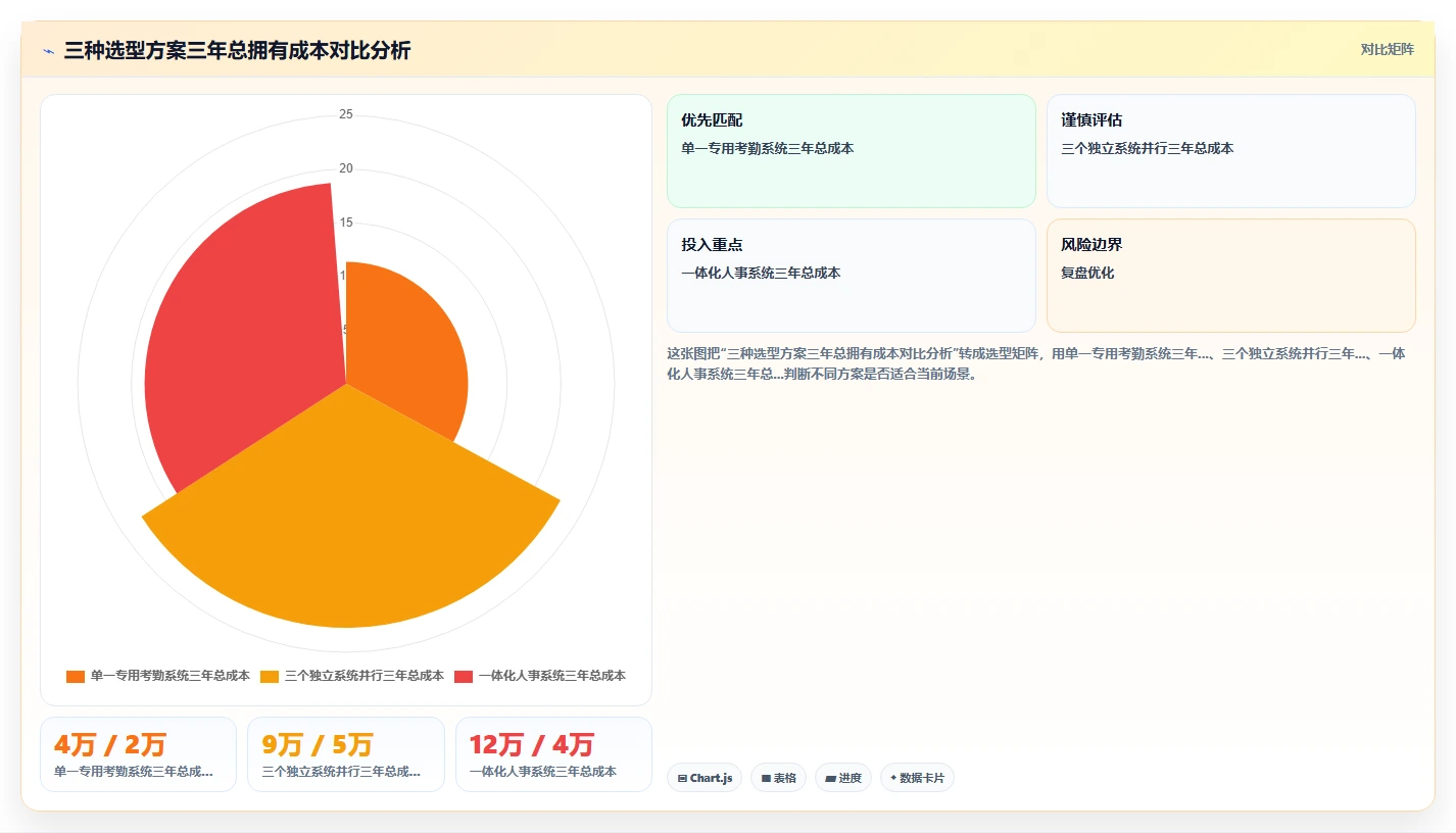 测绘单位数字化人事系统外业人员轨迹考勤方案