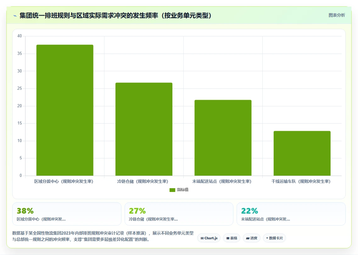 AI智能排班在集团公司的智能化转型案例