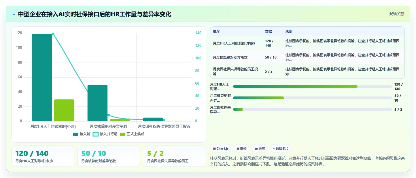 AI人事系统如何集成第三方社保公积金接口实时计算