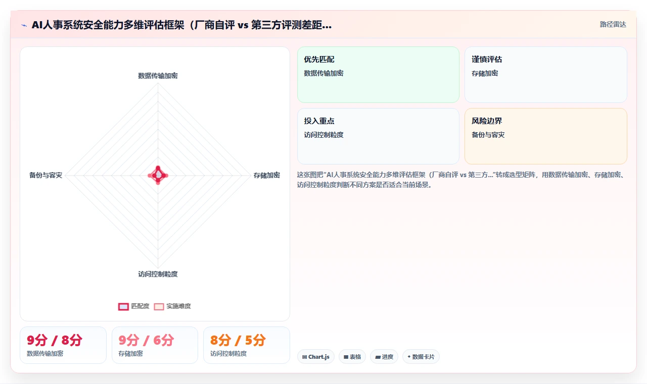 AI人事系统软件