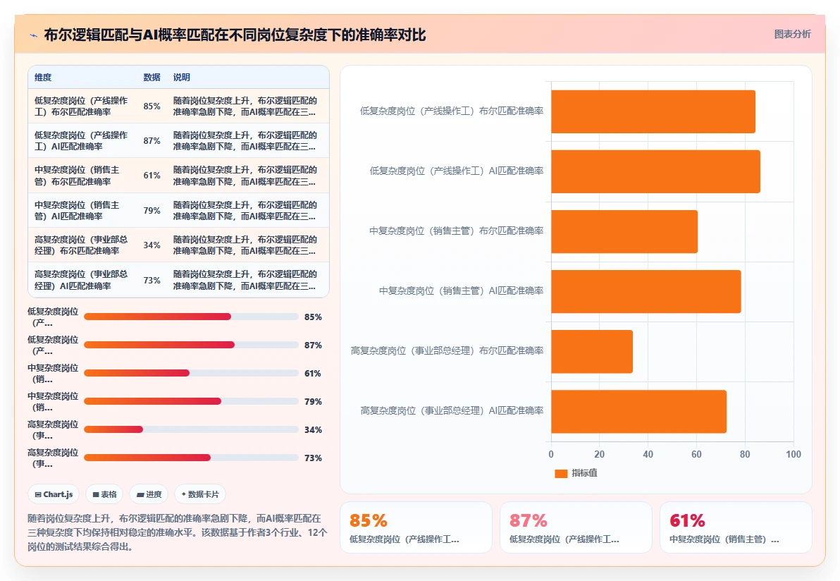 怎么用AI人力资源系统进行人岗匹配