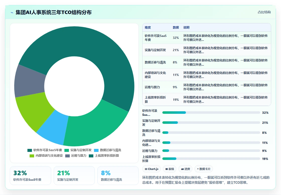 AI人事系统在集团公司的具体操作指南