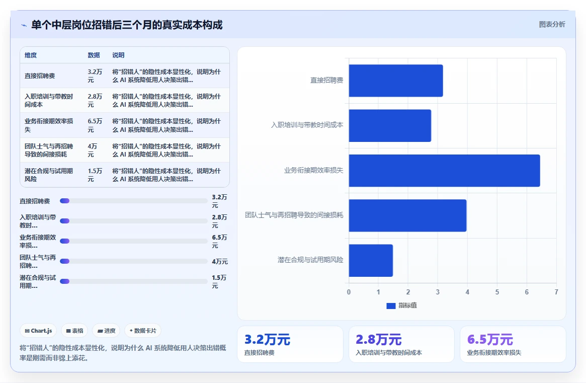 为什么企业需要上AI人力资源系统