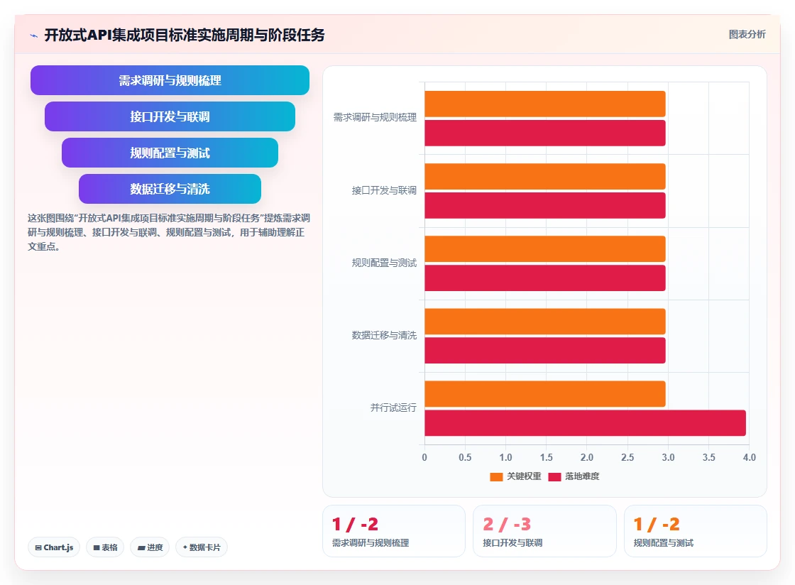 生产型企业人事系统如何集成考勤机