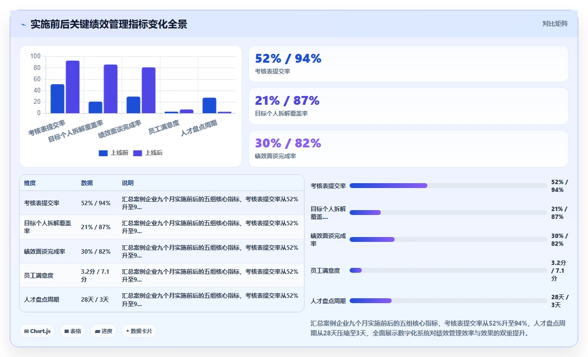 数字化人事系统如何优化绩效管理流程