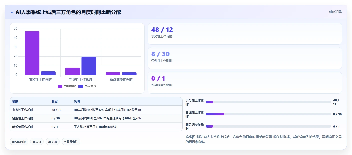 制造业场景AI人事系统