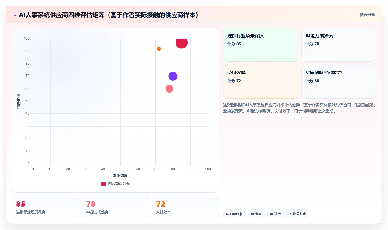 连锁品牌AI人事系统痛点破解方案
