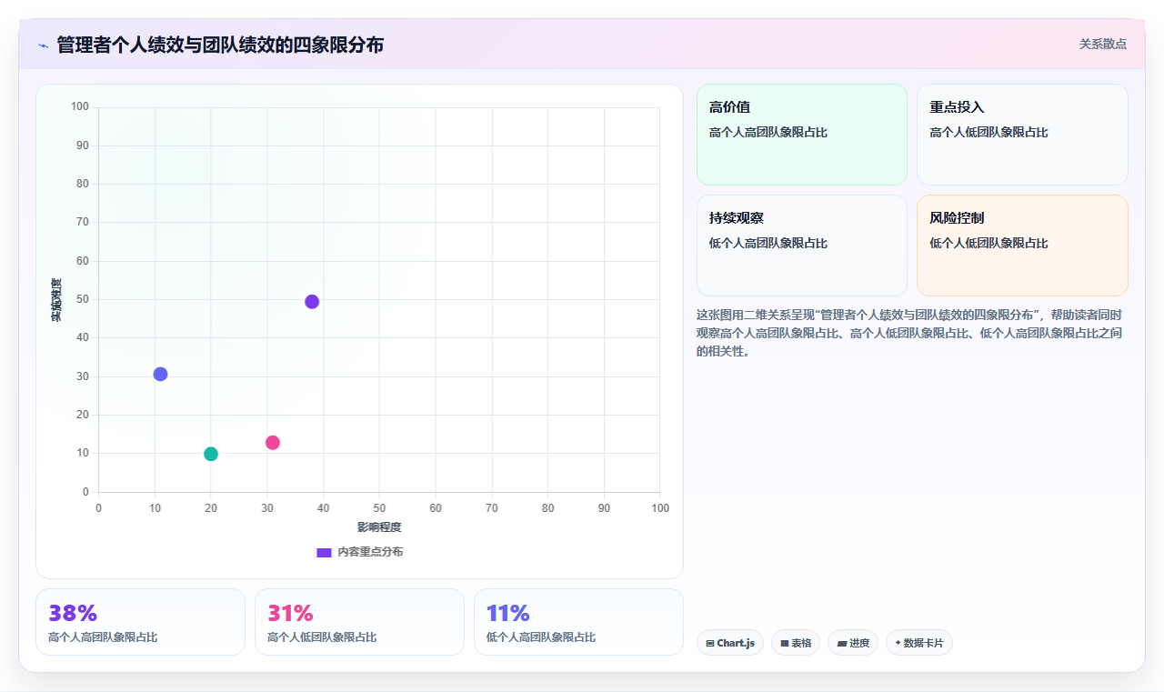 如何利用AI人事系统构建人才画像