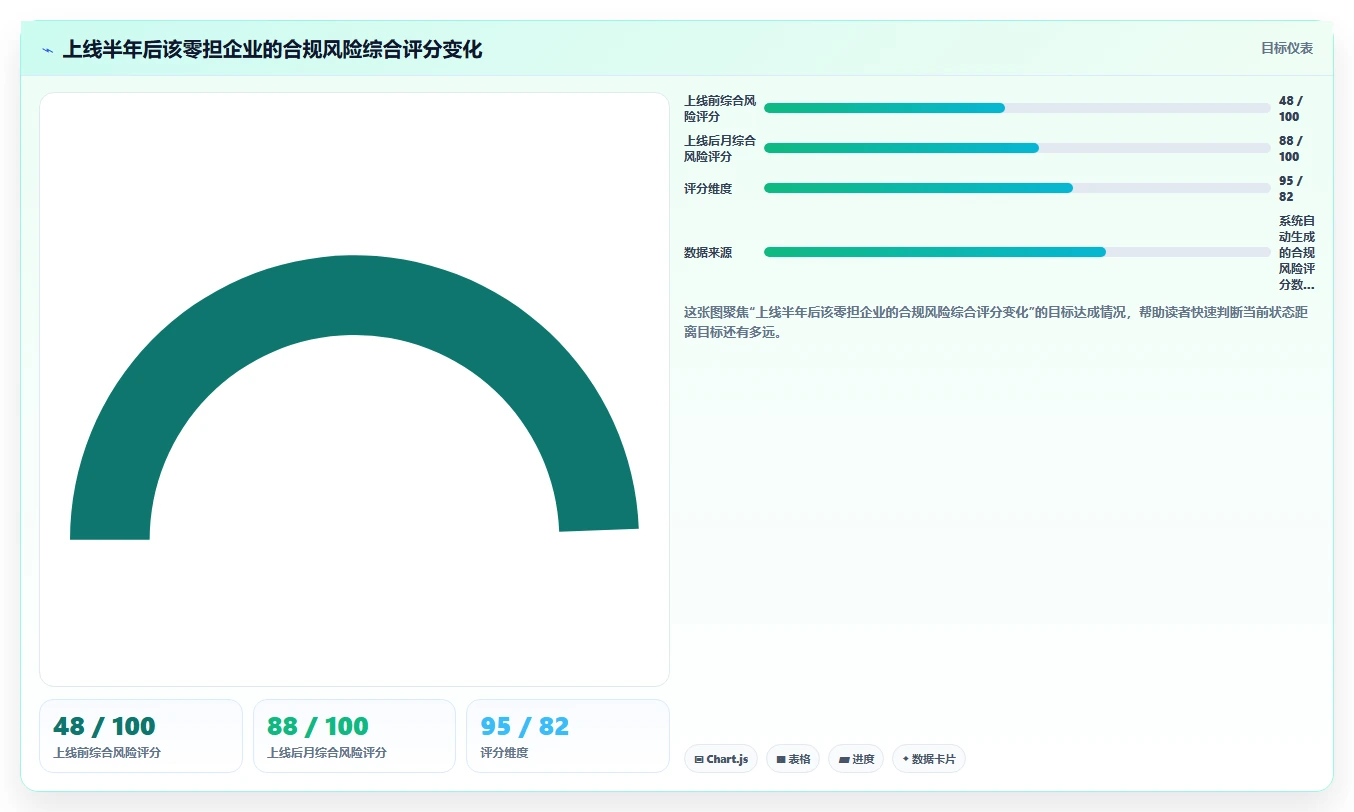AI人事系统在物流行业的落地实践