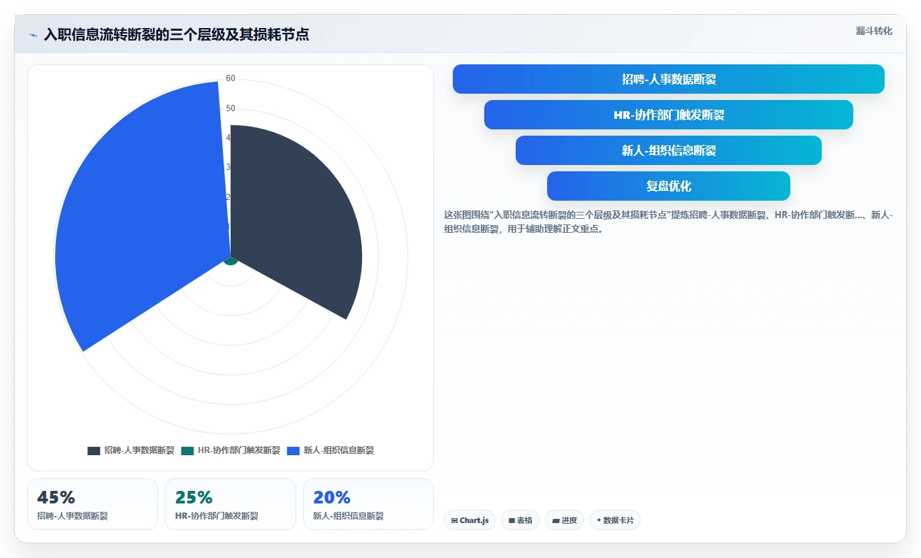 智能HR系统怎么提升员工入职效率