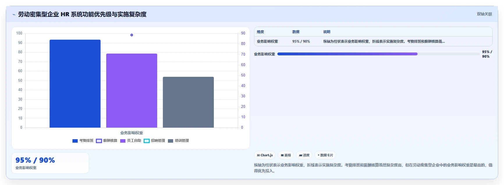 人力资源数字化系统如何优化中大型企业业务流程