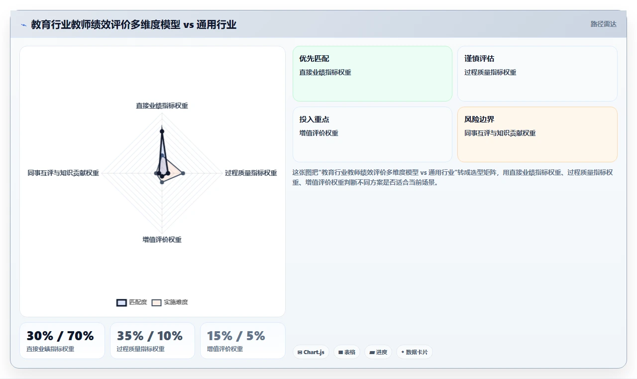教育行业行业AI人事系统需求的特殊性