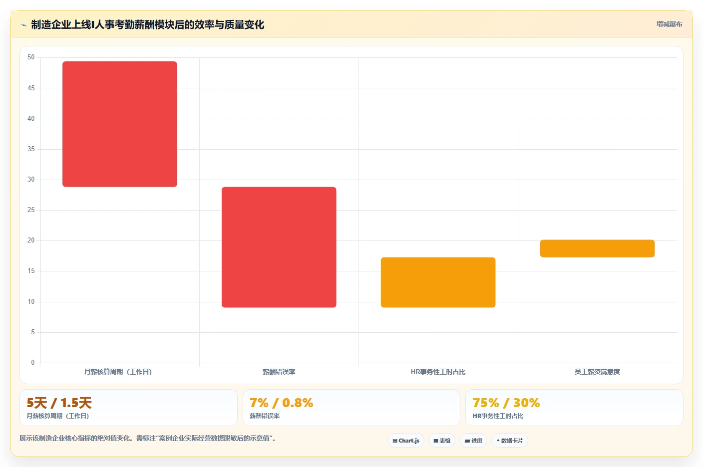 AI人事系统行业洞察报告