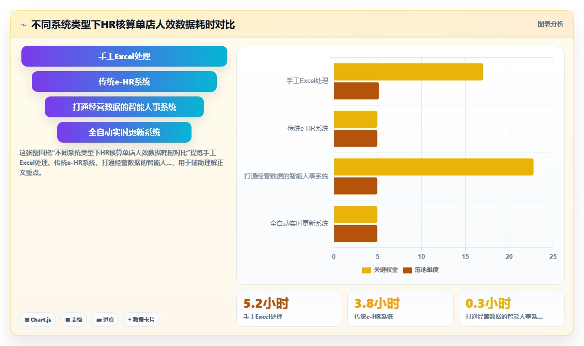智能人事系统如何适应服务业需求