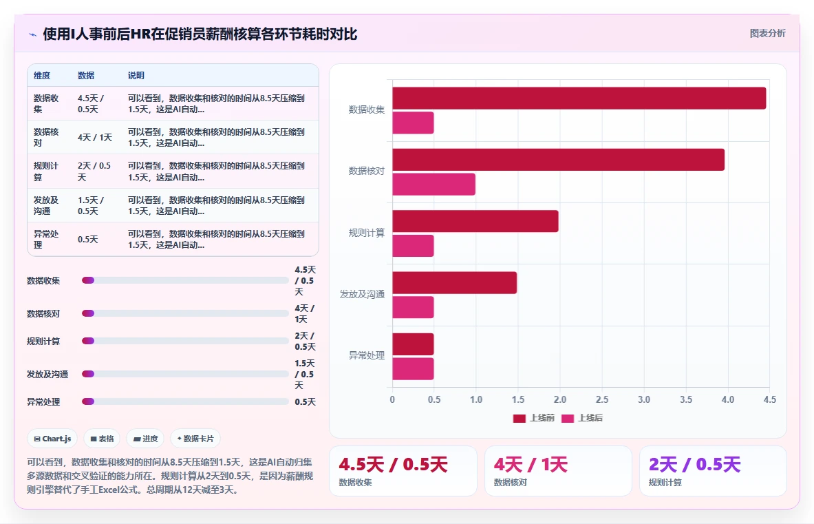快消品行业AI人事系统促销员管理方案