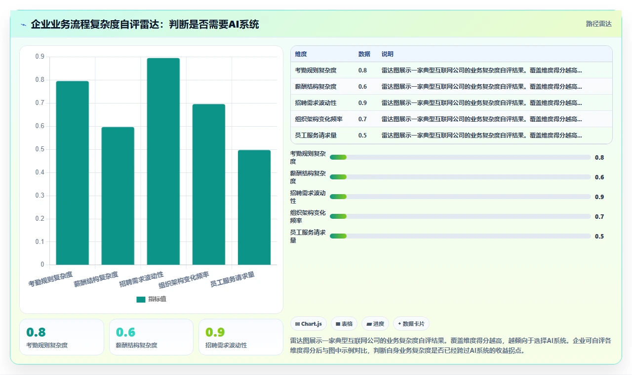 如何区分AI人事系统和传统HR软件