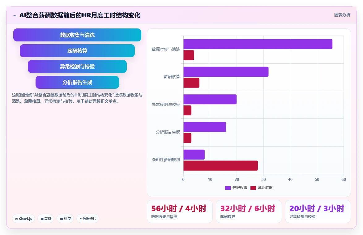 AI人事系统如何帮助企业设计更有激励性的薪酬结构