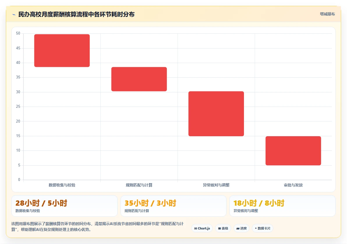 AI人事系统在不同教育行业的应用效果对比