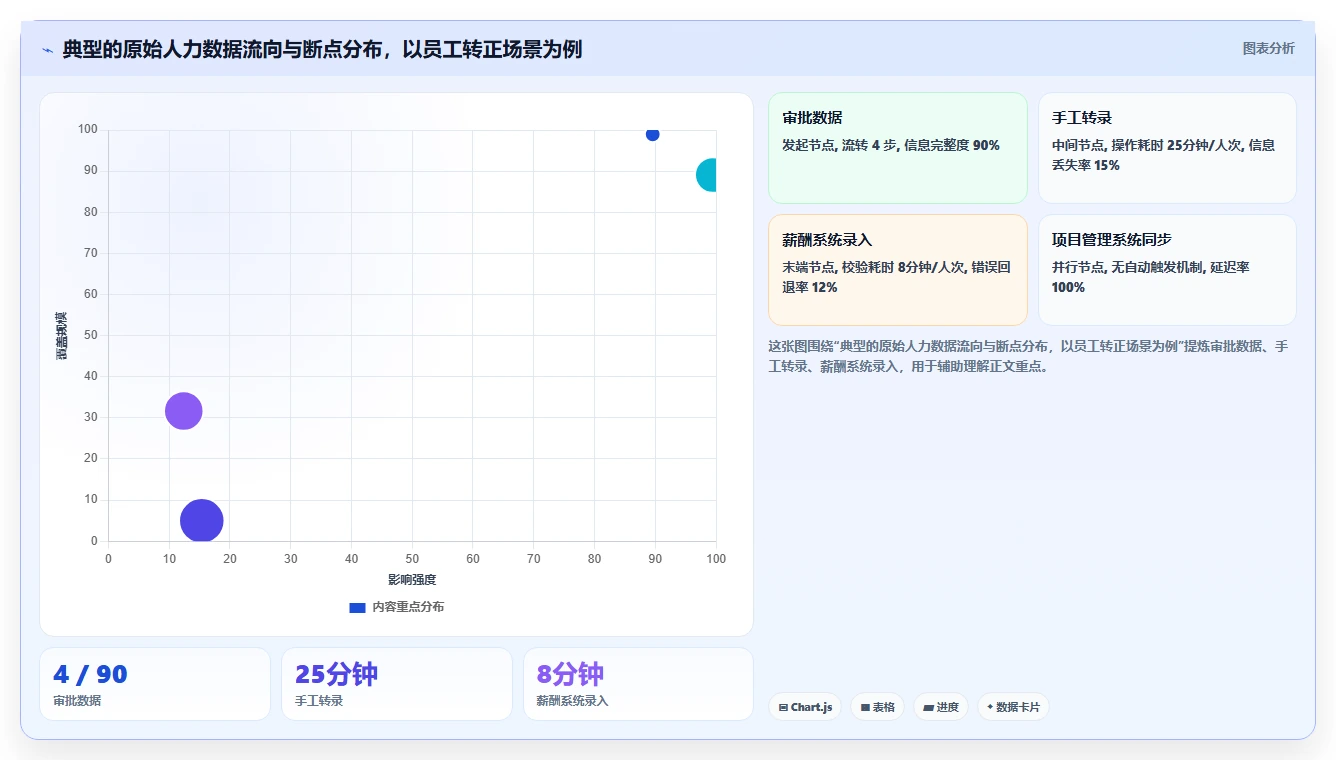 HR经理选AI人事系统的五个关键决策点