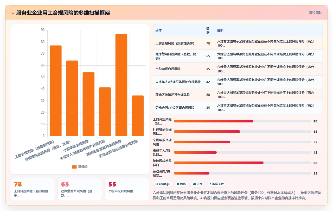 服务业行业AI人事系统需求的特殊性