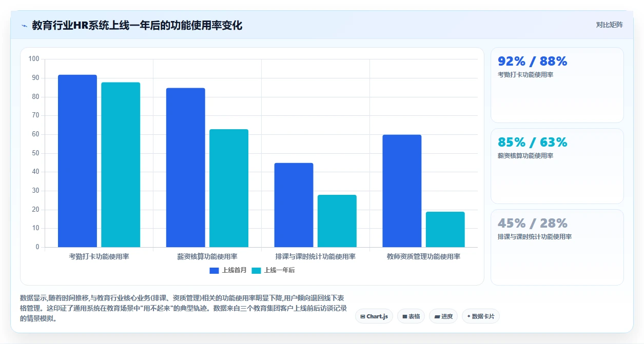 智能HR系统如何适应教育行业需求