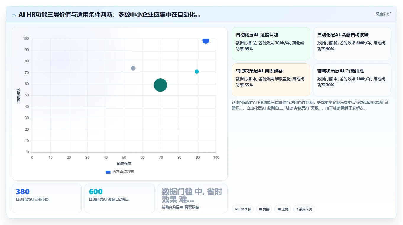 中小企业怎么选对AI人力资源系统