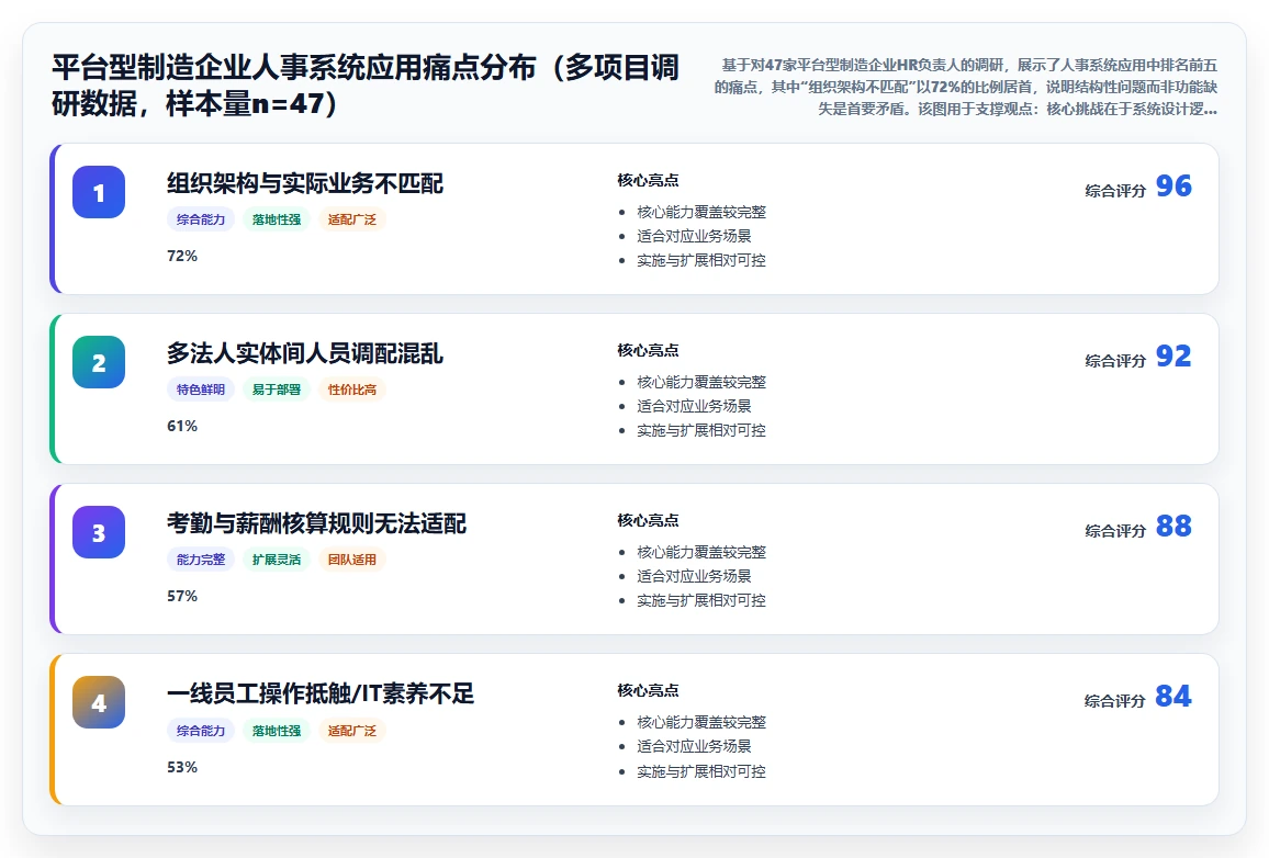 制造业人事系统在平台型企业的应用技巧