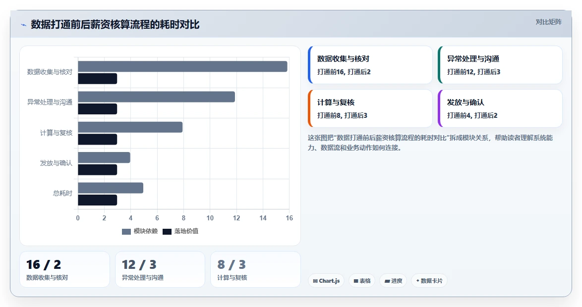 一体化AI人事系统与单模块AI排班系统该如何抉择