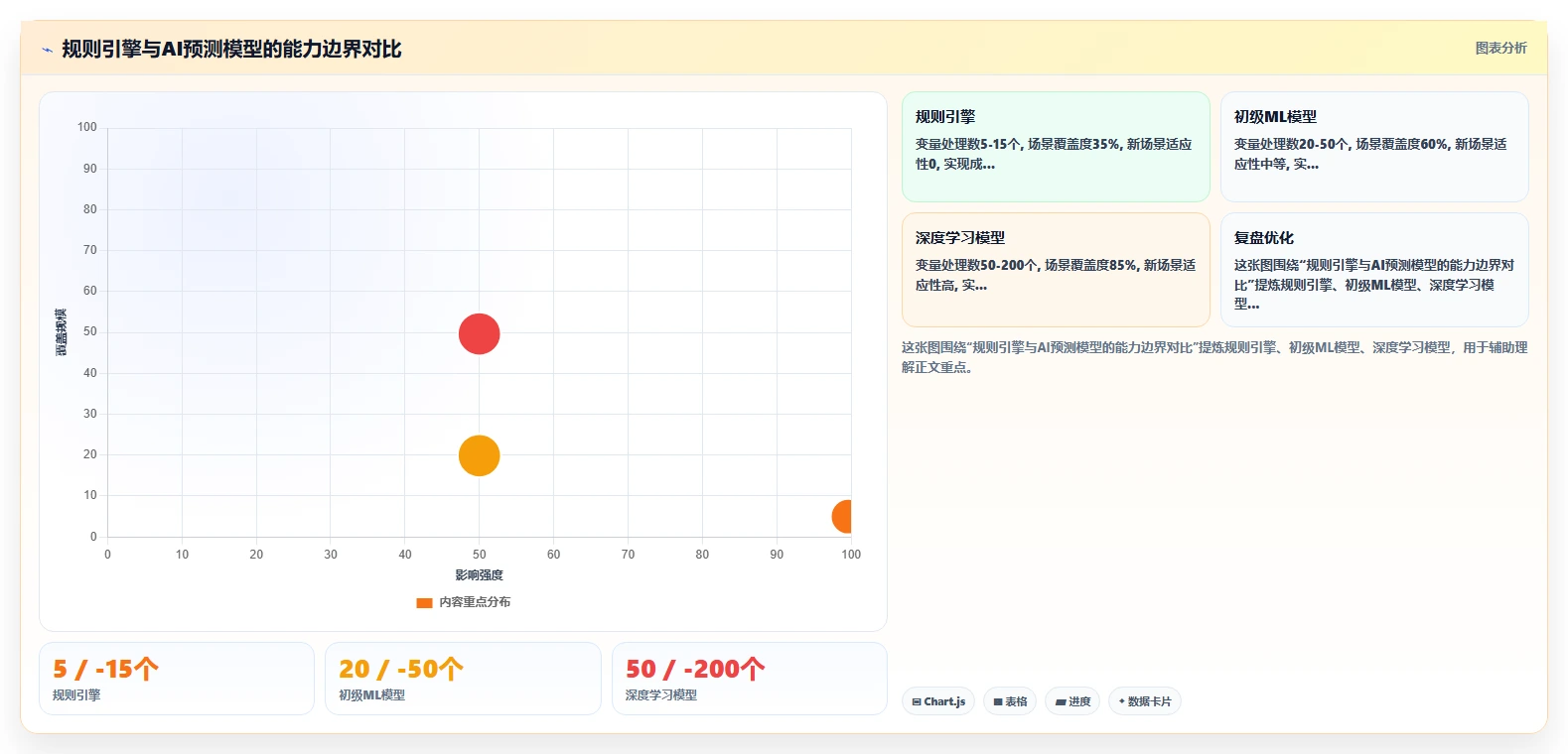 AI人事系统劳动力预测与业务波峰波谷匹配