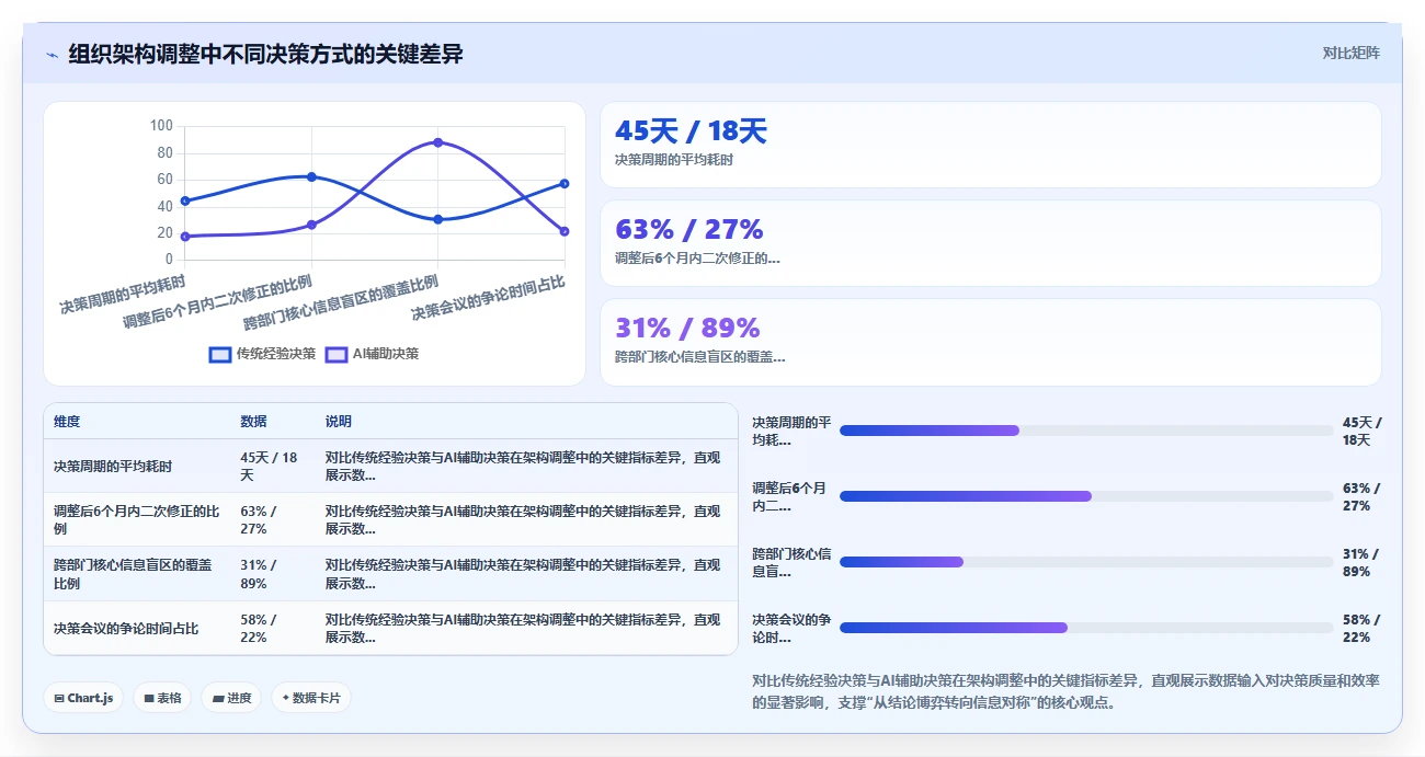 如何利用AI人事系统优化组织架构