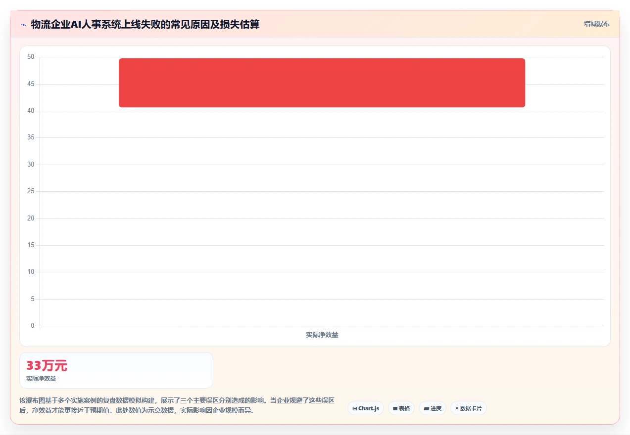 AI人事系统在物流行业的具体操作指南