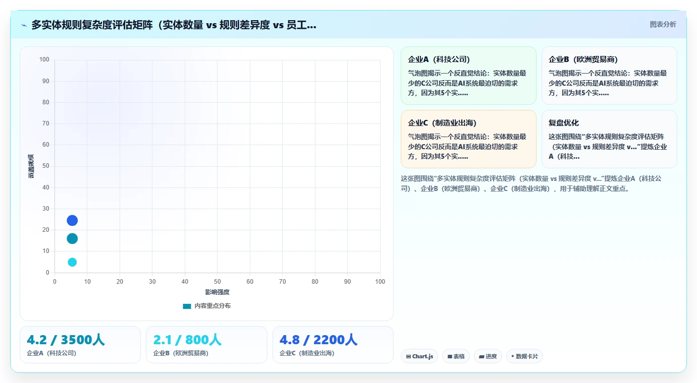 AI人事系统支撑企业全球化多法律实体管理